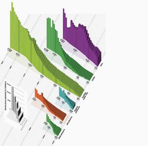 3d Diagrams: Good/Bad | Fat Pencil Studio